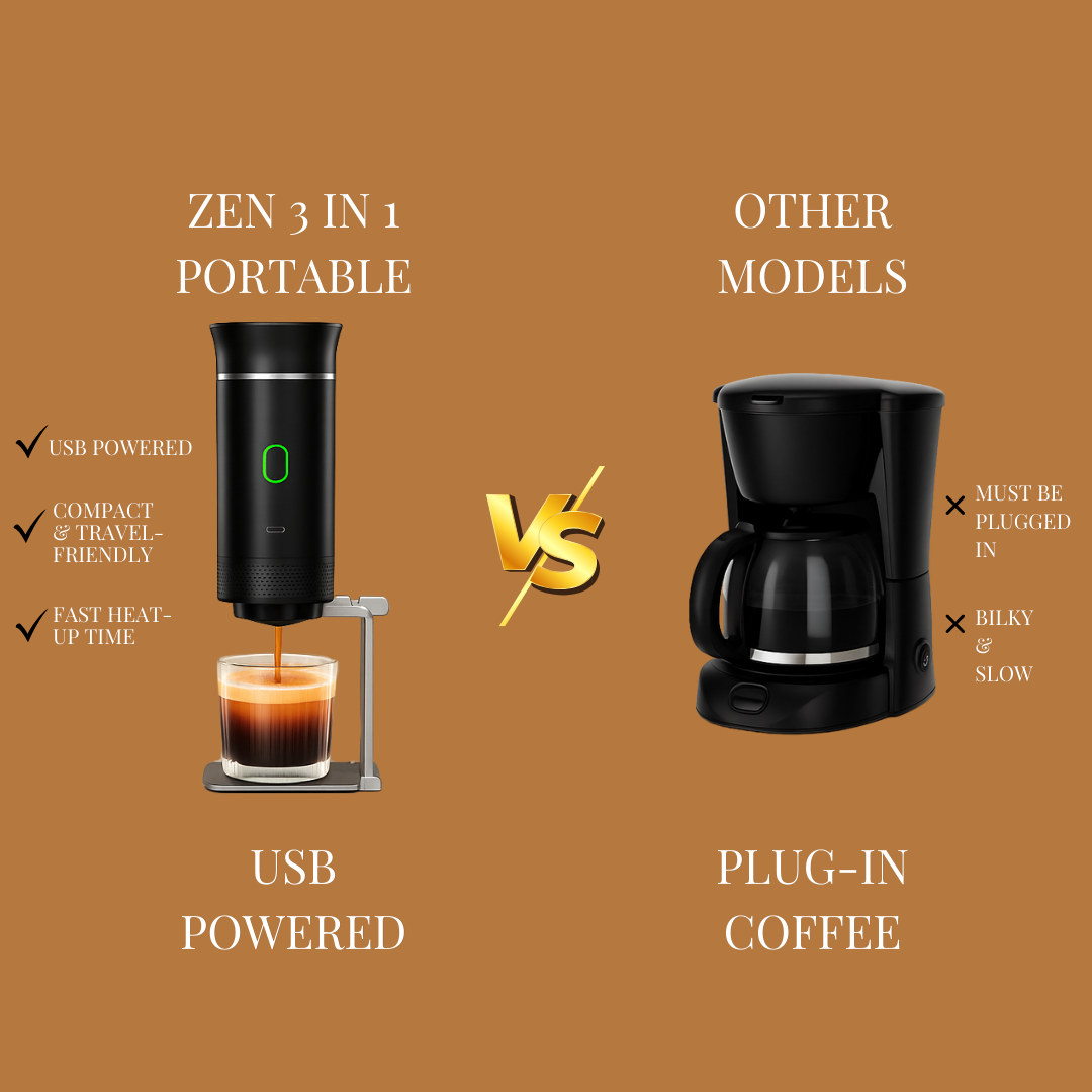 Portable Espresso Maker 3-in-1 – USB Rechargeable Coffee Machine for Capsules & Ground Coffee | Travel-Friendly